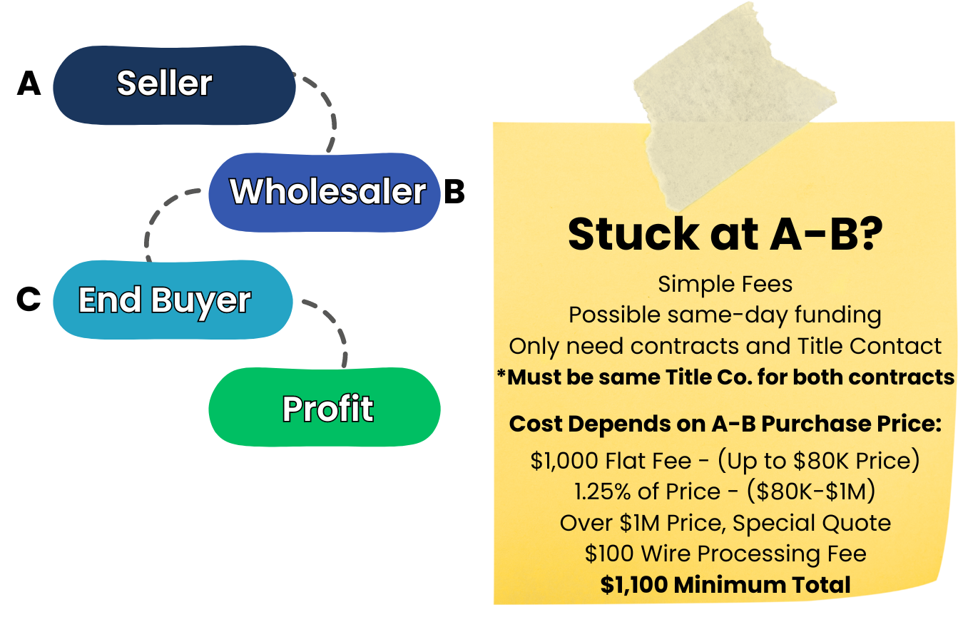 Transactional Funding Landing Page